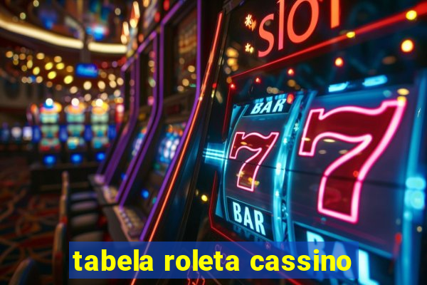 tabela roleta cassino